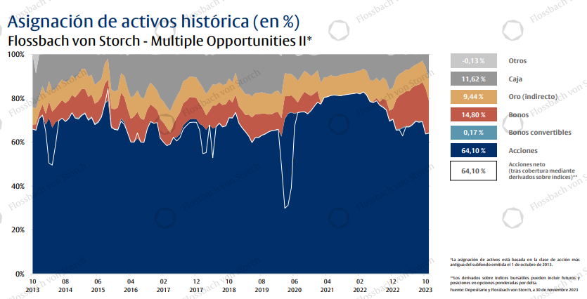 asste allocation flossbach