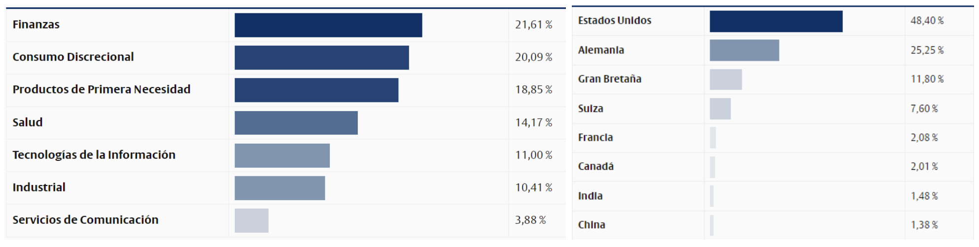 distribución cartera