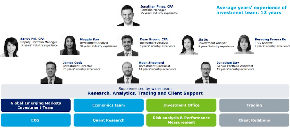 Federated Hermes Asia Ex Japan Equity Fund equipo