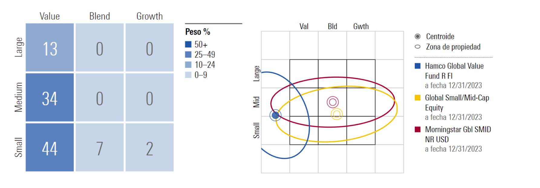 Hamco Global Value Fund style box Morningstar