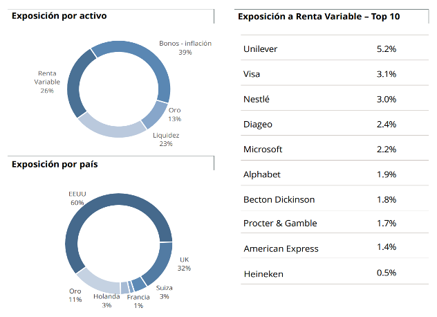 Exposicion Trojan Fund