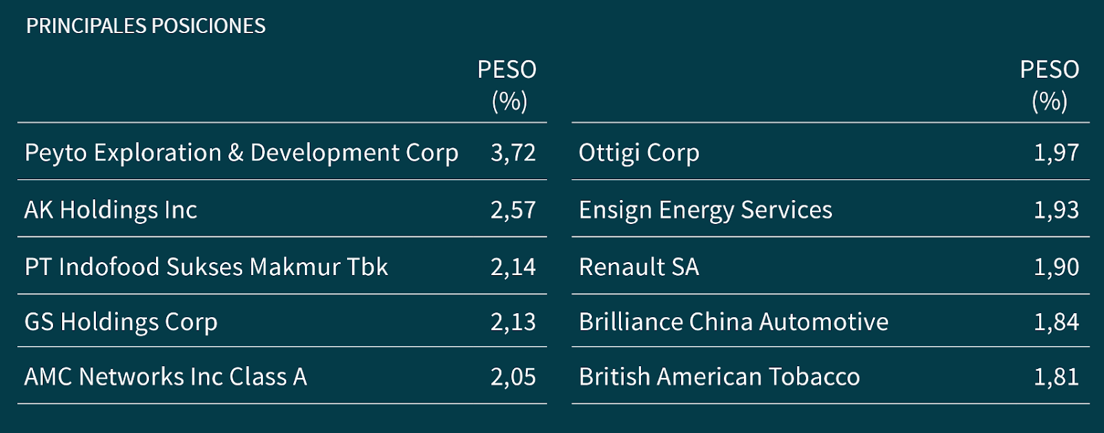 Posiciones Hamco Global Value Fund