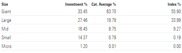 Pacific North of South EM All Cap Equity capitalización