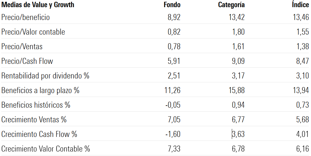 Federated Hermes Asia Ex Japan Federated Hermes Asia Ex Japan Equity Fund metricas