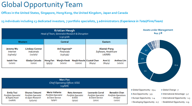 Morgan Stanley Global Opportunity Equipo
