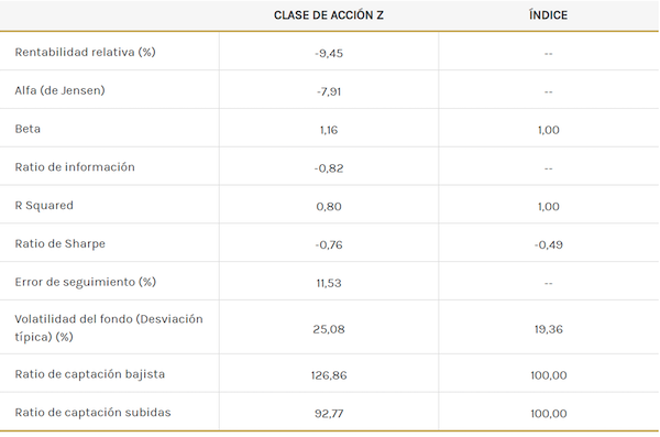 Morgan Stanley Asia Opportunity ratios