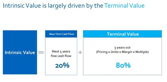 MS Opportunity Valor intrinseco compañias