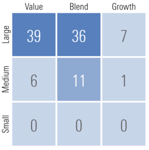 factores morningstar fondos astralis