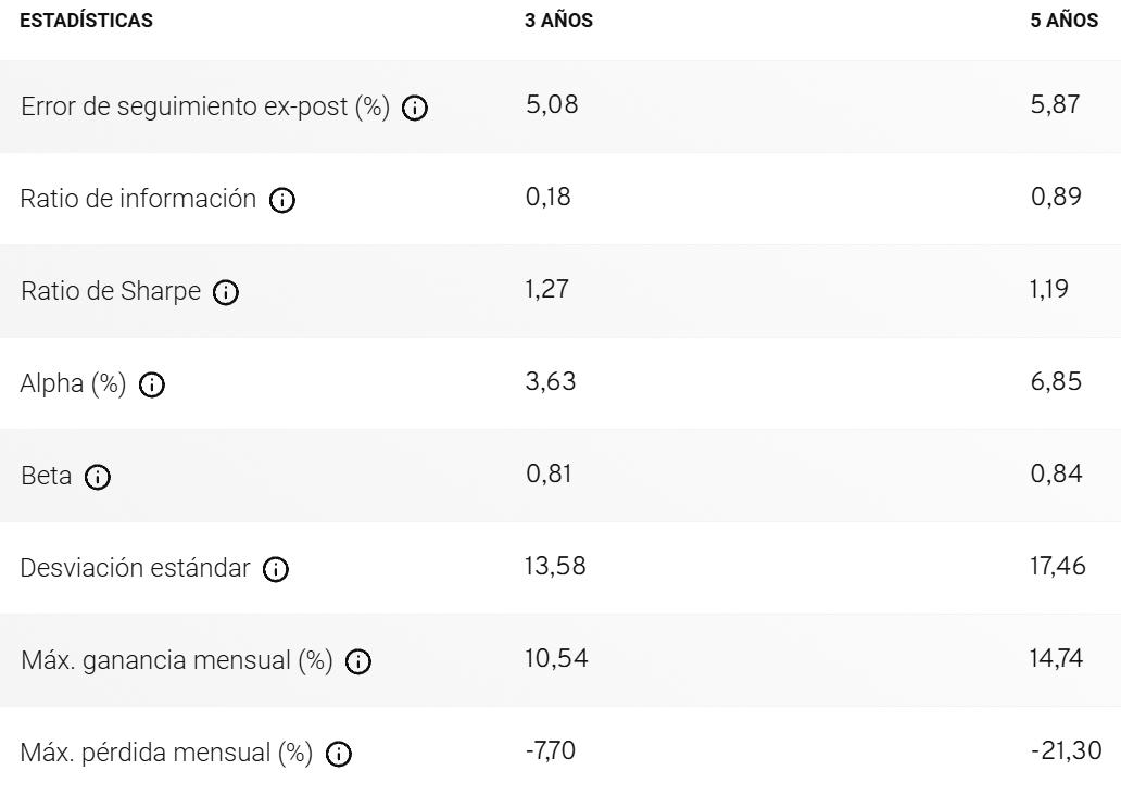 Robeco Indian Equities ratios