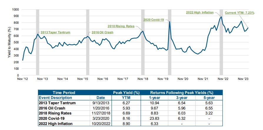 PIMCO GIS Income Fund oportunidades