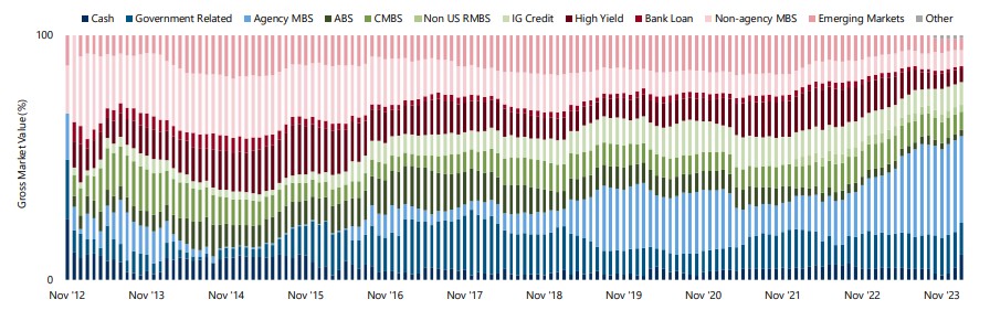 PIMCO GIS Income Fund flexibilidad