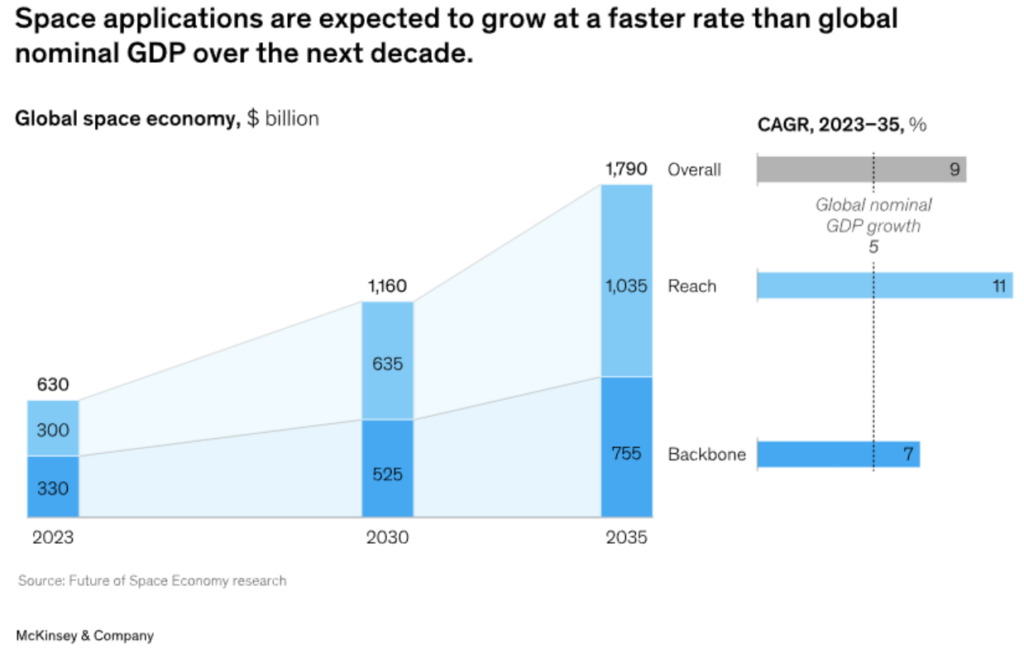Echequier space crecimiento