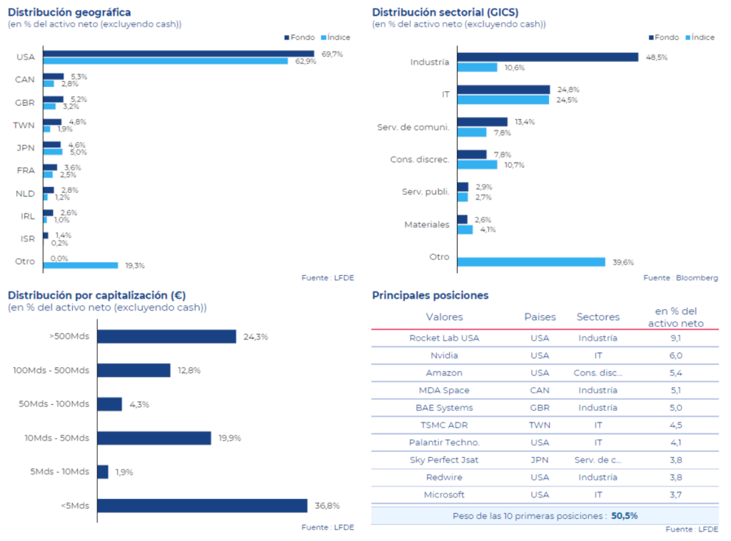 Echequier space cartera