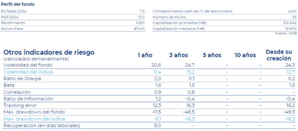 Echequier space ratios