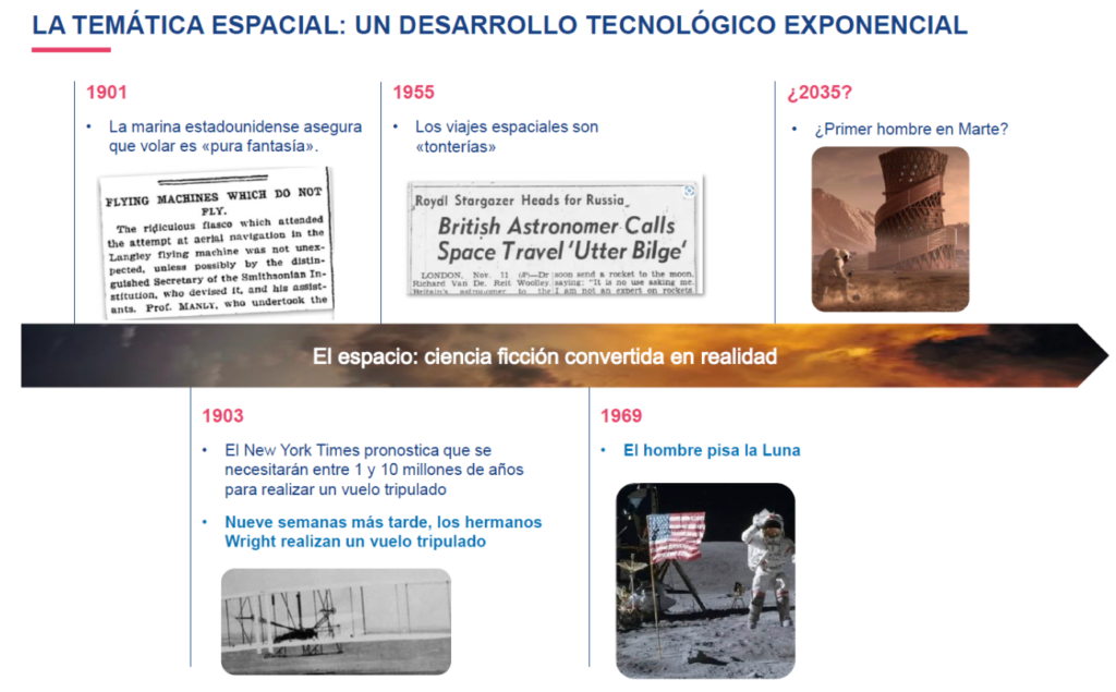 Echequier space visión