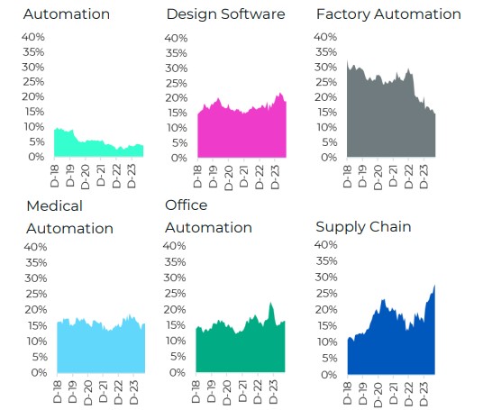 Thematics AI and Robotics Fund temáticas