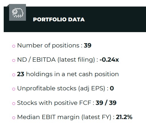 Thematics AI and Robotics Fund cartera