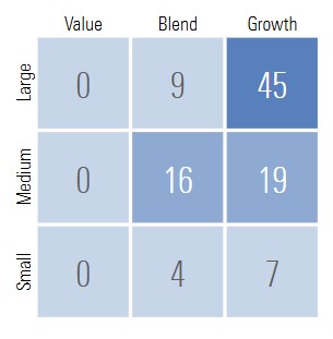 AI and Robotics Fund capitalización