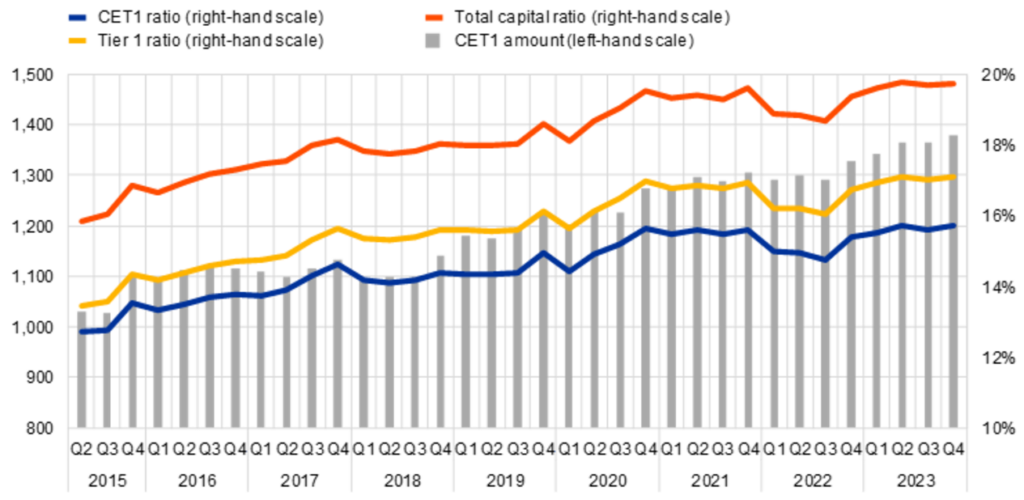 ratios de capital algebris financial credit