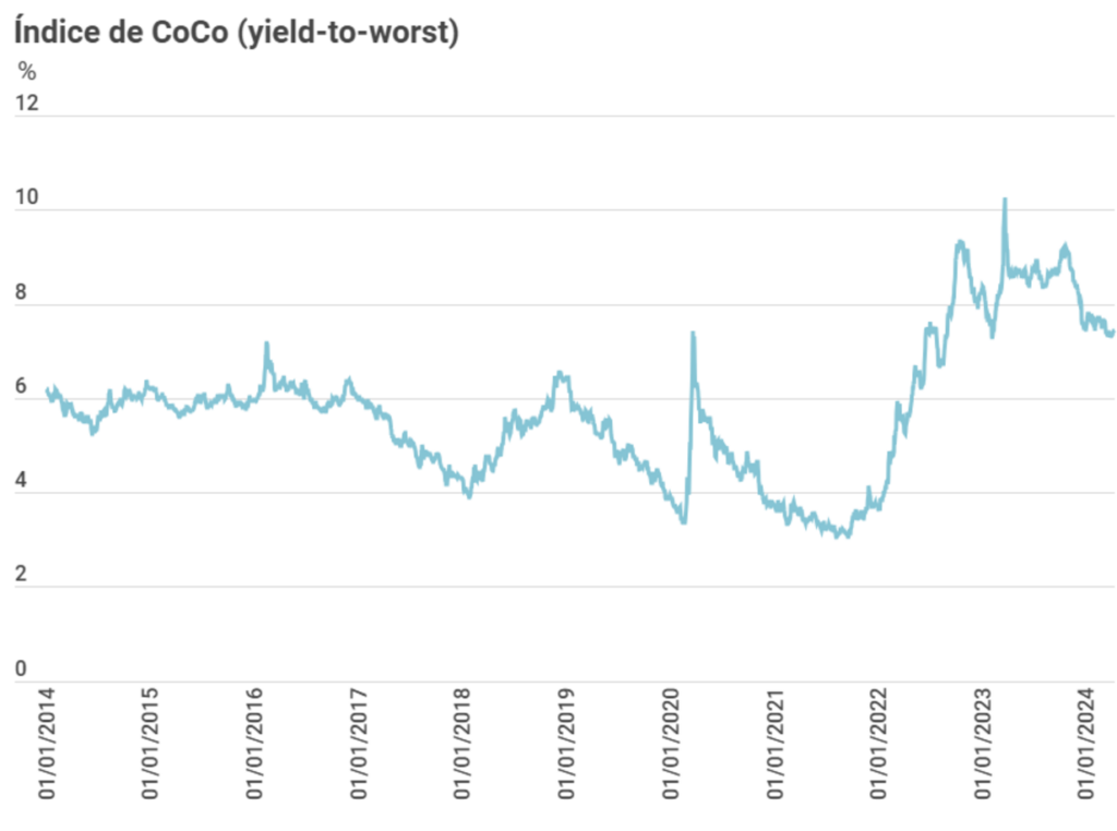 rentabilidad algebris financial credit