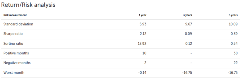 riesgo algebris financial credit