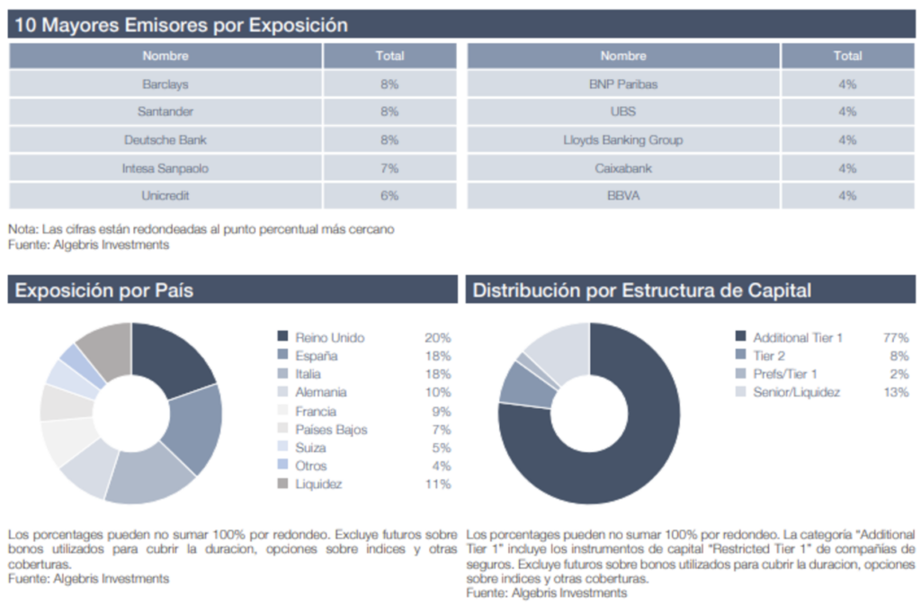 distribución cartera algebris financial credit