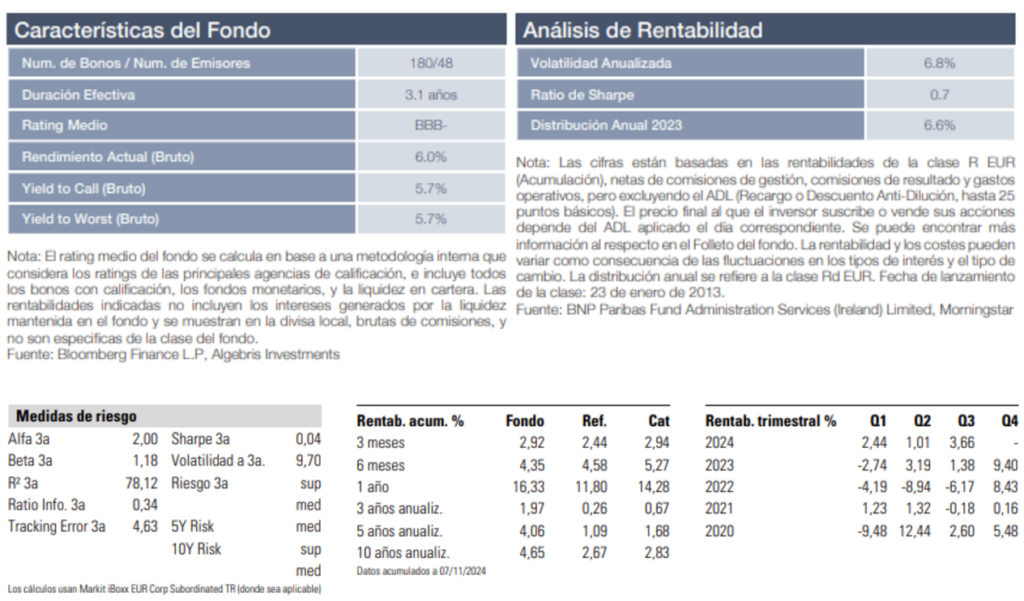 ratios y metricas algebris financial credit