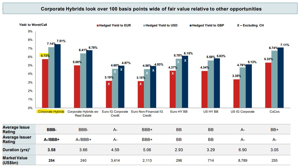 Nomura hybrid bonds