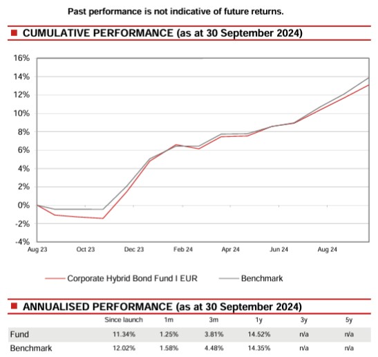 rentabilidad nomura bonds