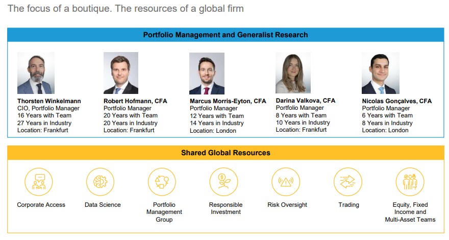 Equipo European Growth Portfolio