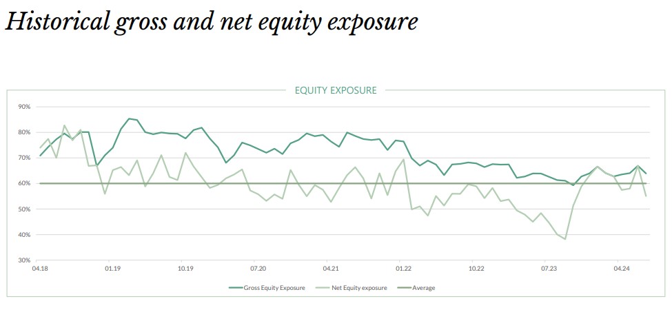 oddo bhf polaris rv vs rf