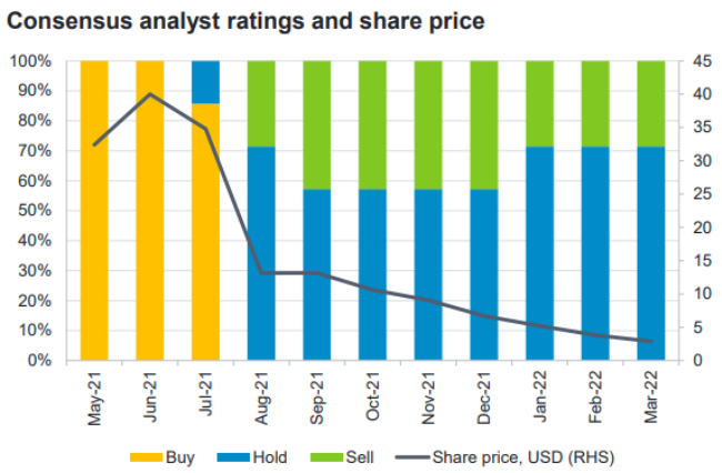 fidelity fast global short