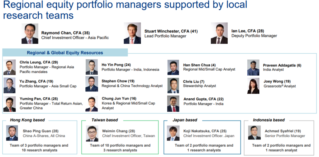 Equipo Allianz Oriental Income