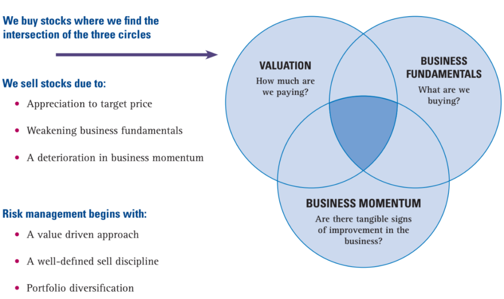 filosofia Robeco BP Global Premium Equities