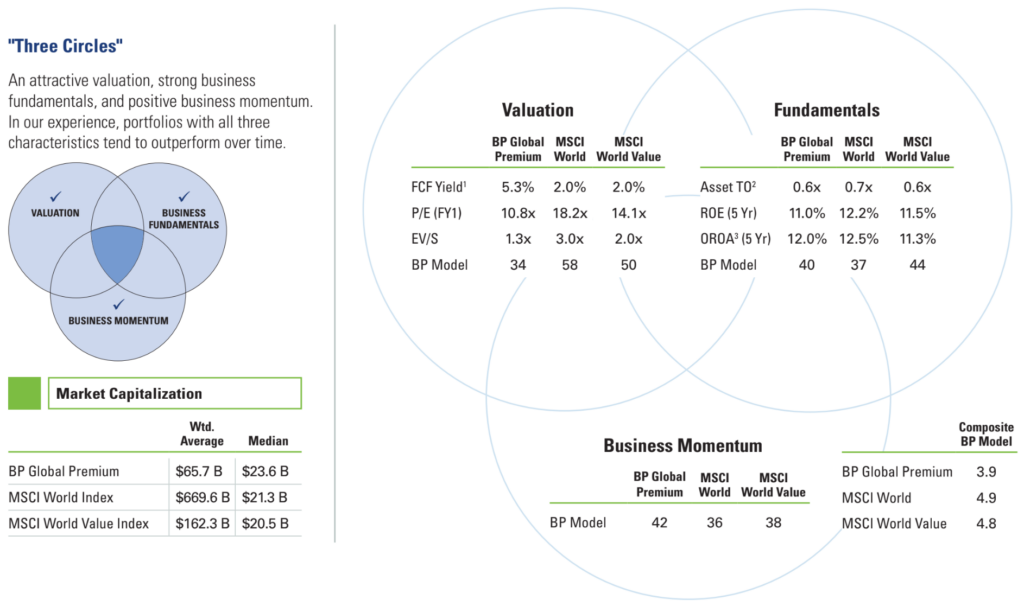 metricas rentabilidad empresas Robeco BP Global Premium Equities