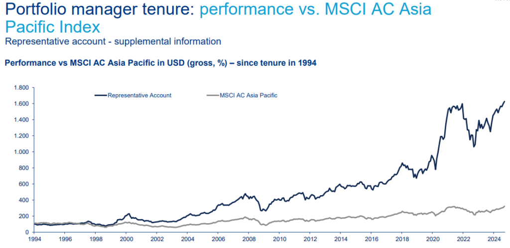 rentabilidad Allianz Oriental Income