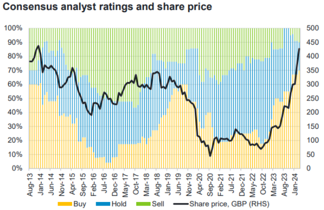 fidelity fast global long