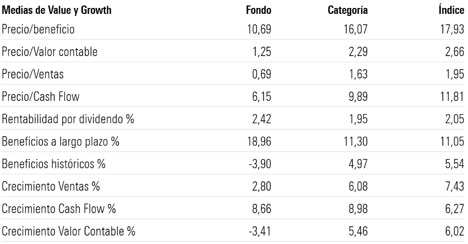 fidelity fast global metricas