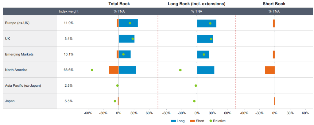 exposición regional