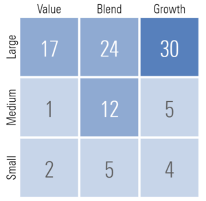 exposición Allianz Oriental Income