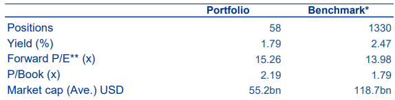 métricas Allianz Oriental Income