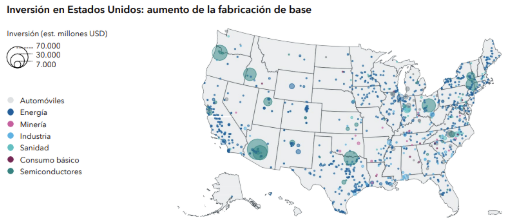 inversion en estados unidos