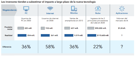 inteligencia artificial