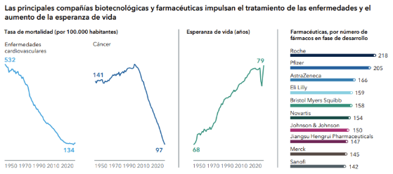 biotecnologia