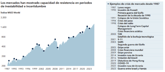 Capital Group Investment Company of America