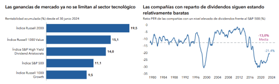 Capital Group Investment Company of America