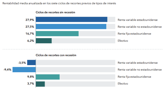 recortes economia