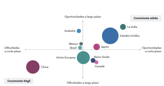 crecimiento economia estados unidos