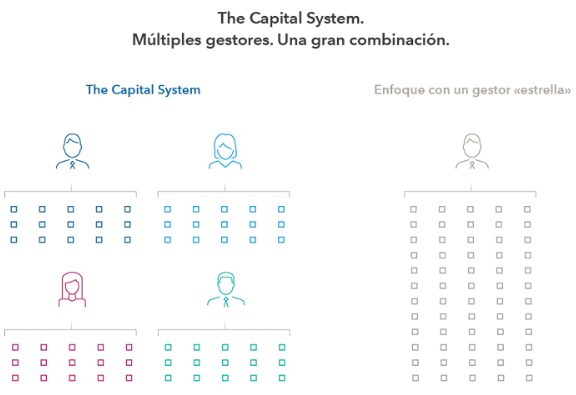 sistema capital group