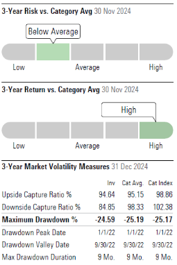 riesgo capital group investment company of america